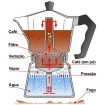 cafeteira_italiana_de_aluminio.jpg